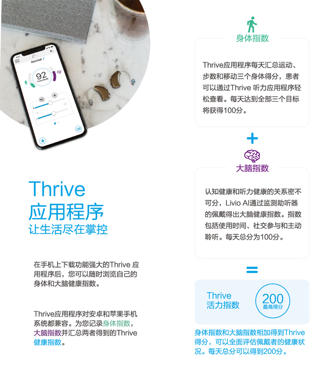 斯达克LivioAI力维人工智能助听器(图4)